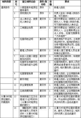 多措并举!市交管总站积极推进小微型客车租赁经营备案工作