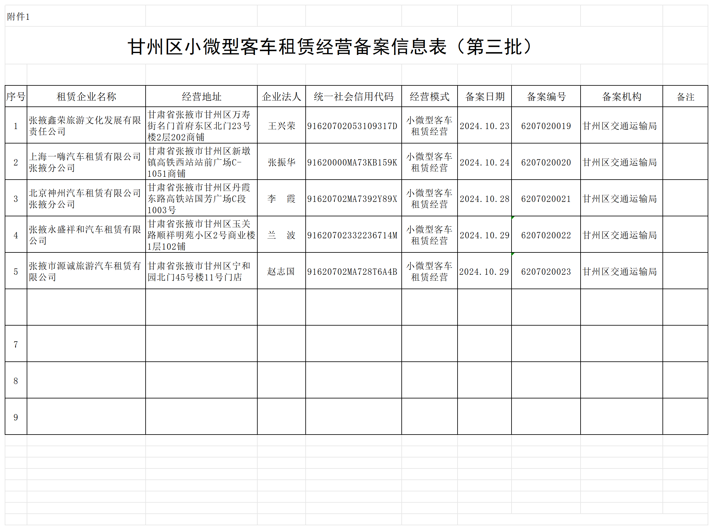 甘肃甘州-甘州区小微型客车租赁经营备案信息的公示(第三批)