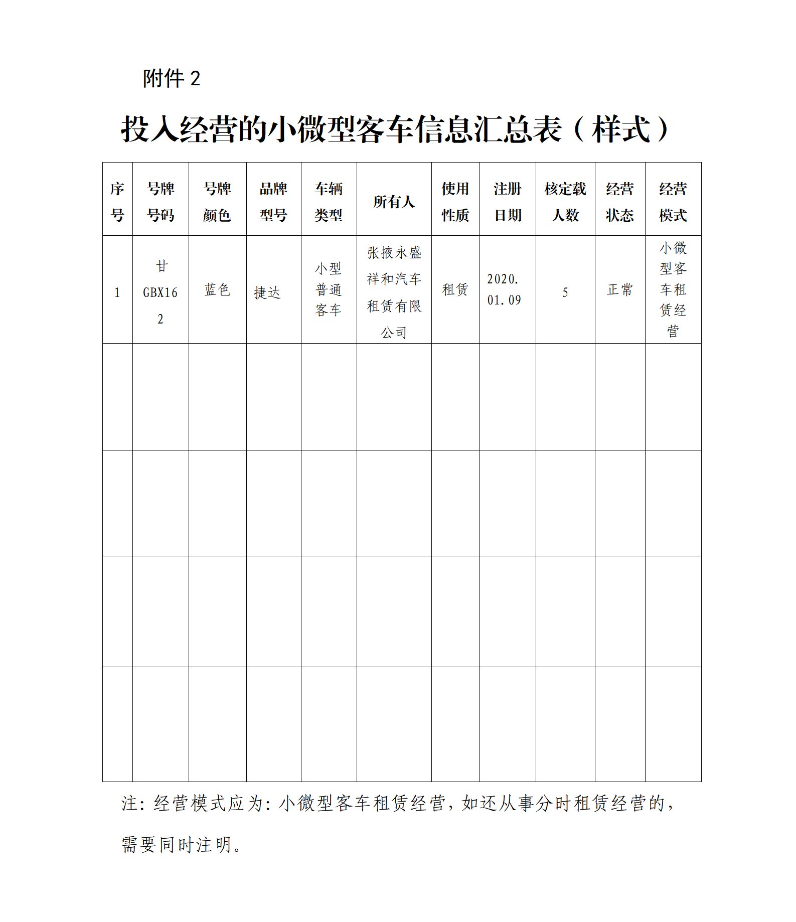 甘肃甘州-甘州区小微型客车租赁经营备案信息的公示(第三批)